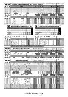 Dodatok Za 21.01. Sreda Конечен Хендикеп Вкупно Гемови Рез