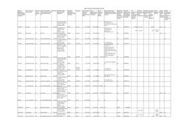 Register of Directors and Key Managerial Personnel As