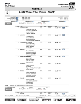 RESULTS 4 X 100 Metres (1 Lap) Women - Final B