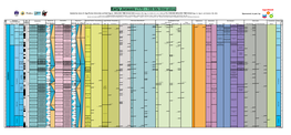 Jurassic (170 - 199 Ma Time-Slice) Time