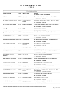 List of Bank Branches by Area 31/12/2018