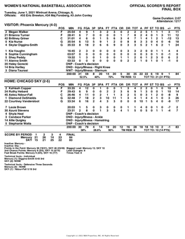 Box Score Mercury