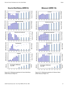 Past and Future Freshwater Use in the United States: a Technical