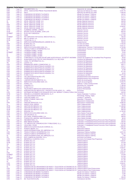 Empresa Fecha Factura PROVEEDOR Desc Cta Contable Importe ETB 1-Ago-15 INDUMENTARIA, S.L