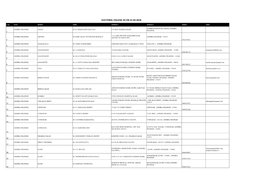 Electoral College As on 31-03-2018