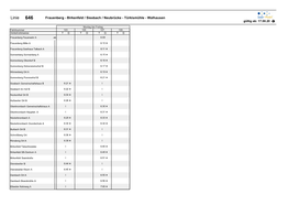 List & Label Report