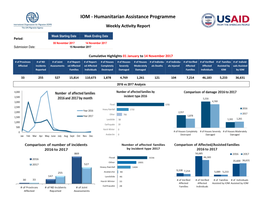 IOM - Humanitarian Assistance Programme Weekly Activity Report