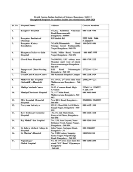 Health Centre, Indian Institute of Science, Bangalore- 560 012 Recognized Hospitals for Cashless Facility (By Referral Only)-2019-2020