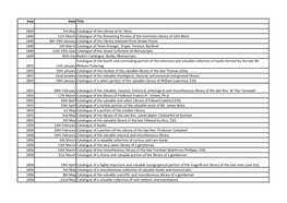 Year Date Title 1835 7Th May Catalogue of the Library of Dr. Kloss 1844 11Th March Catalogue of the Remaining Portion of The