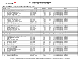 2013 Travelers Corporate Contributions Report January 1, 2013 - December 31, 2013