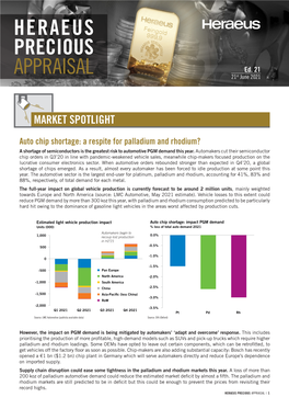 Heraeus Precious Appraisal I 1 Precious Metals Review