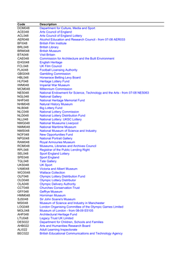 Oranisation List Ex COINS 22 Jan 10