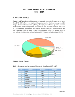 Disaster Profile of Cambodia (2005 – 2017)