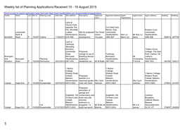 Planning Applications Received 10 to 16 August 2015