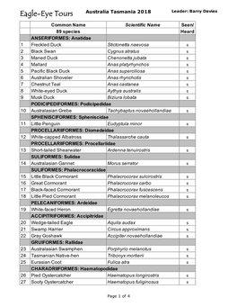 Tasmania Tour Species List