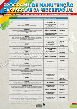 Programa De Manutenção Das Escolas Da Rede Certo