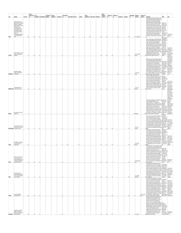 Team Ownership Turnover, £M Gate and Matchday Income, £M TV And