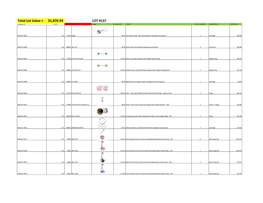 Total Lot Value = $1,876.93 LOT #137 Location Id Lot # Item Id Sku Image Store Price Model Store Quantity Classification Total Value