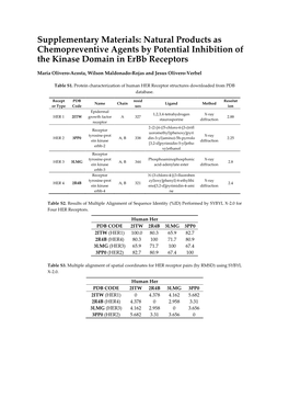 Natural Products As Chemopreventive Agents by Potential Inhibition of the Kinase Domain in Erbb Receptors