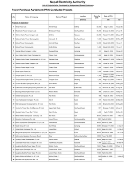 PPA Status List.Xlsx