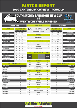 South Sydney Rabbitohs V Wentworthville Magpies