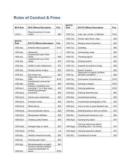 Rules of Conduct & Fines