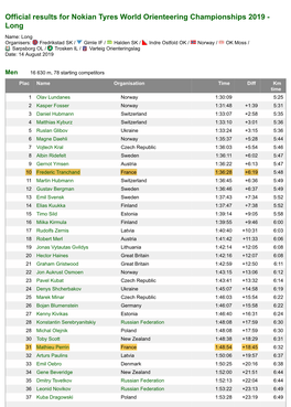 Official Results for Nokian Tyres World Orienteering Championships 2019