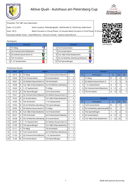 Aktive Quali - Autohaus Am Petersberg Cup