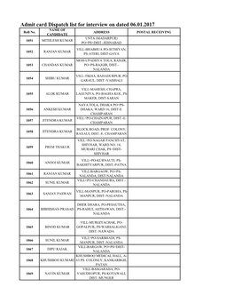 Admit Card Dispatch List for Interview on Dated 06.01.2017 NAME of Roll No