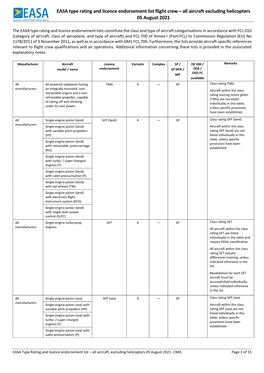 EASA Type Rating and Licence Endorsement List Flight Crew – All Aircraft Excluding Helicopters 05 August 2021