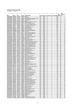 STOXX Greater China 480 Last Updated: 01.08.2017