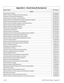 Appendix 1: Detail Awards by Sponsor