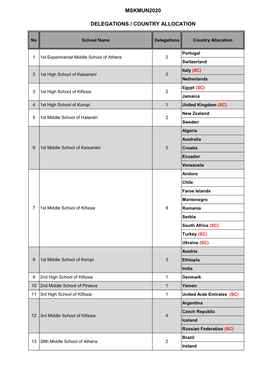 Mskmun2020 Delegations / Country Allocation