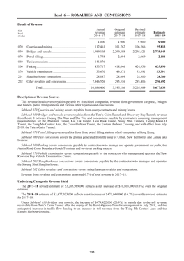 Head 6 — ROYALTIES and CONCESSIONS