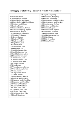 Kartlegging Av Edelløvskog I Buskerud, Oversikt Over Naturtyper
