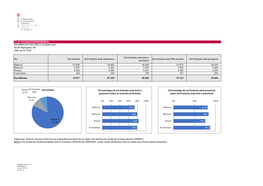 T1 01 SITUACIÓ DEPENDÈNCIA. INFORMACIÓ HISTÒRICA ACUMULADA Nivell D'agregació: Illa Data: Gener 2020