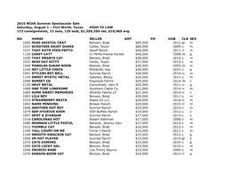 2015 NCHA Summer Spectacular Sale Saturday, August 1 – Fort Worth, Texas HIGH to LOW 172 Consignments, 13 Outs, 135 Sold, $1,359,350 Net, $10,069 Avg