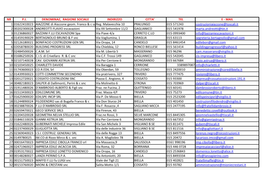 Nr Pi Denominaz, Ragione Sociale Indirizzo