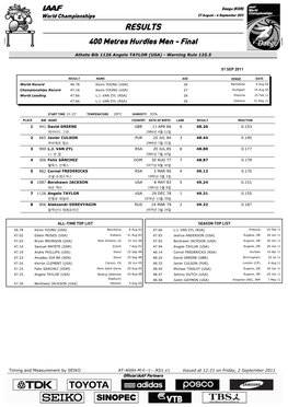 RESULTS 400 Metres Hurdles Men - Final