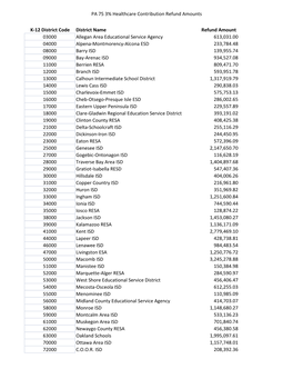 PA 75 3% Healthcare Contribution Refund Amounts