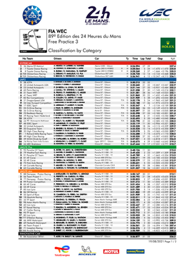 Free Practice 3 89º Edition Des 24 Heures Du Mans FIA WEC Classification by Category