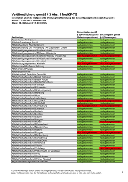 Veröffentlichung Gemäß § 3 Abs. 1 Medkf-TG Information Über Die Fristgerechte Erfüllung/Nichterfüllung Der Bekanntgabepflichten Nach §§ 2 Und 4 Medkf-TG Für Das 3