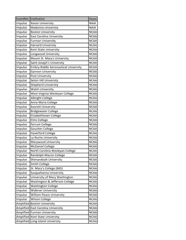 Eventnm Institution Assoc Impulse Keiser University NAIA
