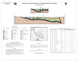 GEOLOGIC CROSS SECTIONS, WIND RIVER BASIN, WYOMING Laramie, Wyoming Vertical Exaggeration ~ 2X Geology - Interpreting the Past - Providing for the Future