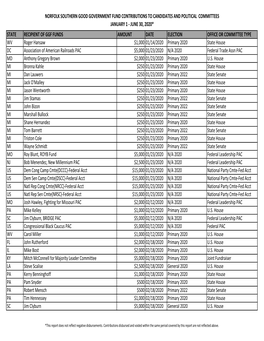 Norfolk Southern Good Government Fund