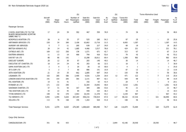 All Non-Scheduled Services August 2020 (A) Table 5.1