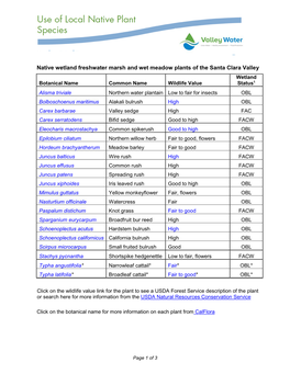 Native Wetland Freshwater Marsh and Wet Meadow Plants of the Santa Clara Valley Wetland Botanical Name Common Name Wildlife Value Status1