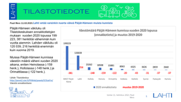 Väestömäärä Päijät-Hämeen Kunnissa Vuoden 2020 Lopussa