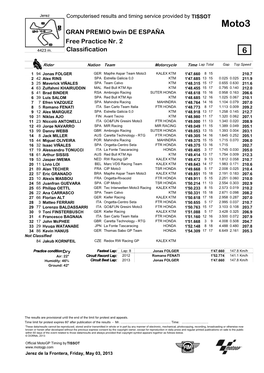 Moto3 GRAN PREMIO Bwin DE ESPAÑA Free Practice Nr