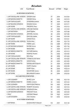 Résultats CIS Nom Prenom Dossard ANNEE Temps